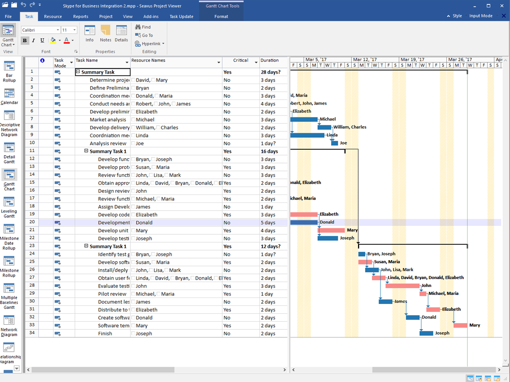 Microsoft Project Alpha Consultoría® imagen 1